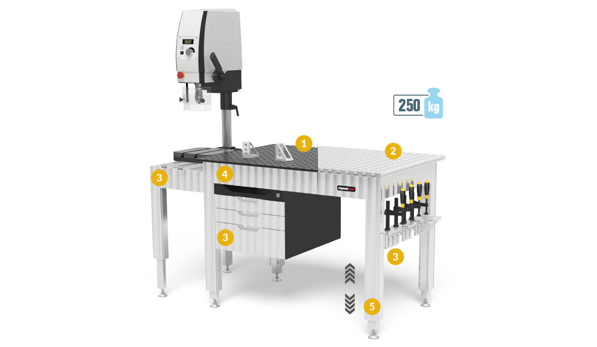 Darstellung der Werkbank mit verschiedenen Erweiterungen
